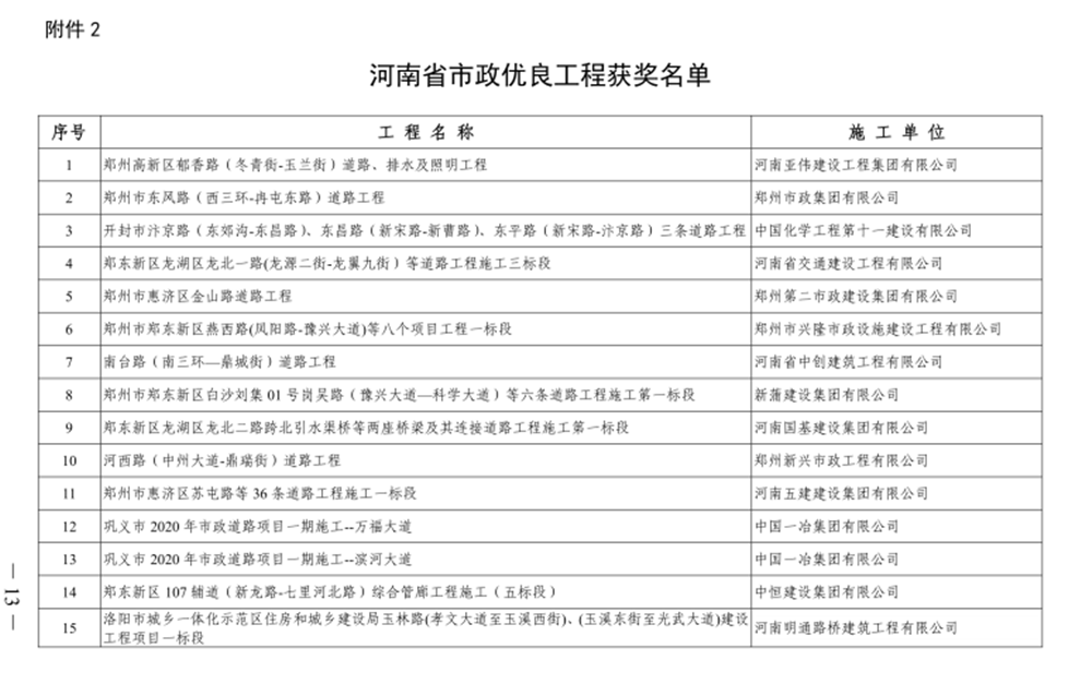 喜報！河西路道路工程榮獲“河南省市政優(yōu)良工程獎”